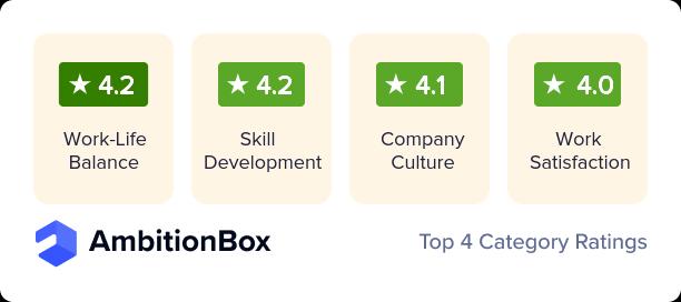 WebArclight AmbitionBox Ratings and Reviews
