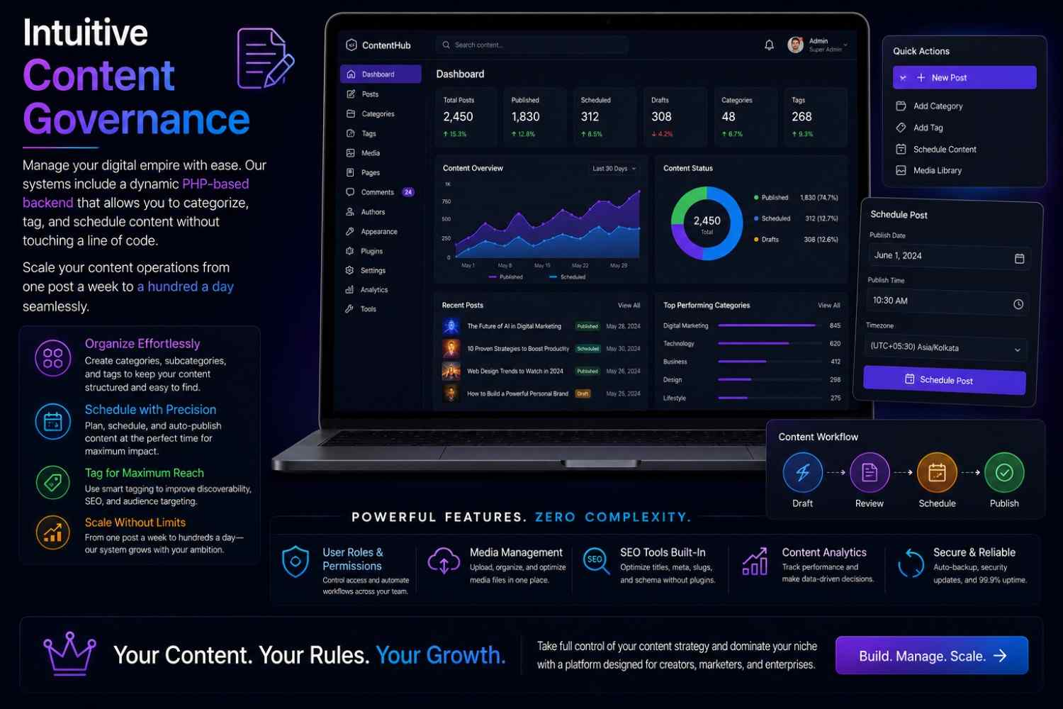 CMS Management