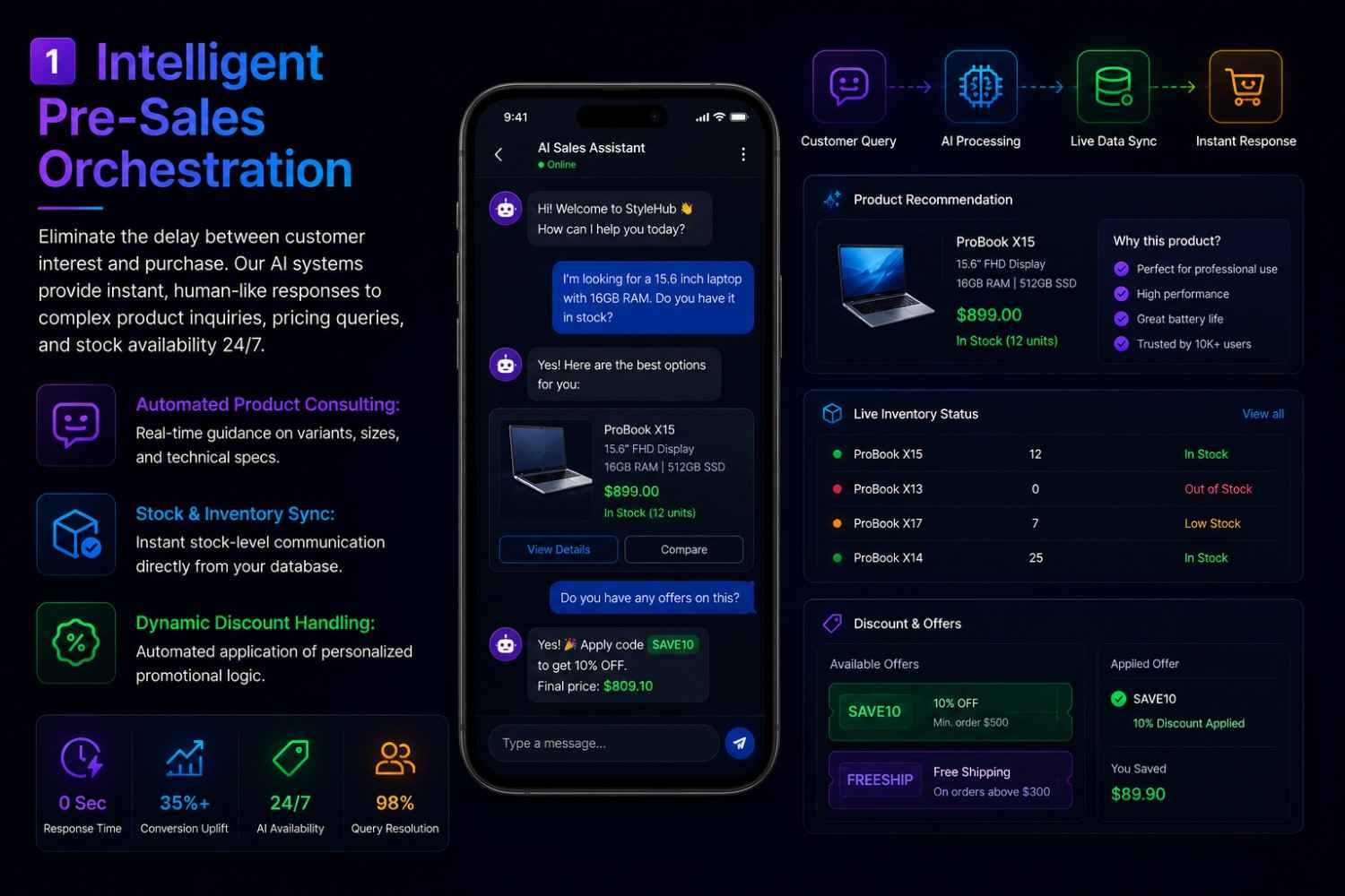 AI Sales Orchestration